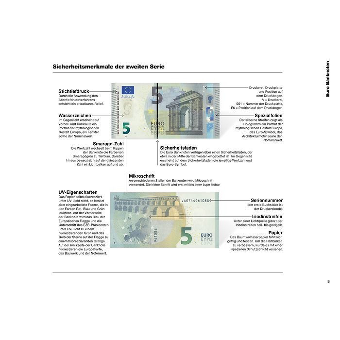 Euro-Münzen-und Banknotenkatalog 2025